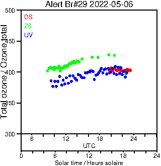 2022/20220506.Brewer.MKIV.029.MSC.png