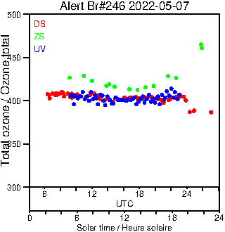 2022/20220507.Brewer.MKIII.246.MSC.png