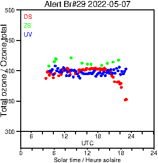 2022/20220507.Brewer.MKIV.029.MSC.png