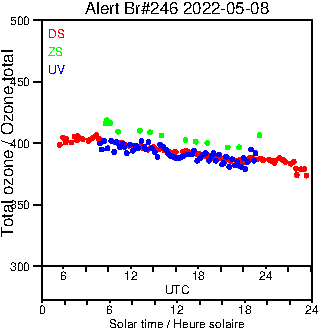 2022/20220508.Brewer.MKIII.246.MSC.png