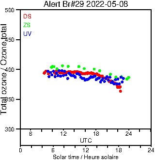 2022/20220508.Brewer.MKIV.029.MSC.png