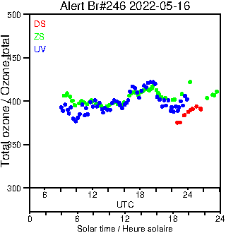 2022/20220516.Brewer.MKIII.246.MSC.png