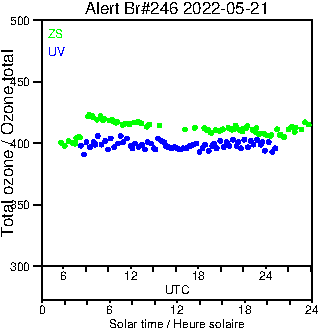 2022/20220521.Brewer.MKIII.246.MSC.png