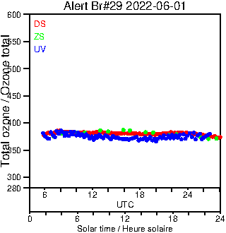 2022/20220601.Brewer.MKIV.029.MSC.png