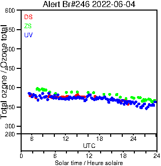 2022/20220604.Brewer.MKIII.246.MSC.png