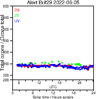 2022/20220605.Brewer.MKIV.029.MSC.png