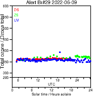 2022/20220609.Brewer.MKIV.029.MSC.png