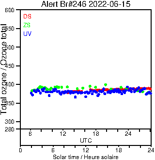 2022/20220615.Brewer.MKIII.246.MSC.png