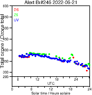 2022/20220621.Brewer.MKIII.246.MSC.png