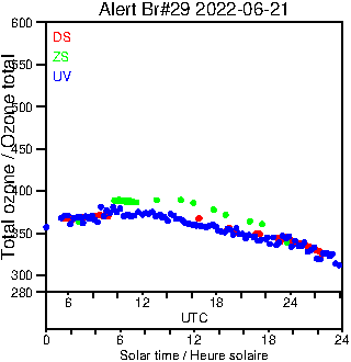 2022/20220621.Brewer.MKIV.029.MSC.png