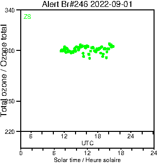 2022/20220901.Brewer.MKIII.246.MSC.png