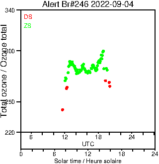 2022/20220904.Brewer.MKIII.246.MSC.png