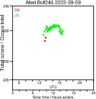 2022/20220909.Brewer.MKIII.246.MSC.png