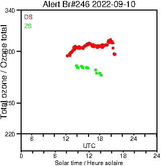 2022/20220910.Brewer.MKIII.246.MSC.png