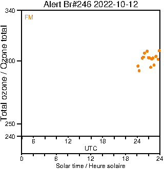 2022/20221012.Brewer.MKIII.246.MSC.png