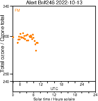 2022/20221013.Brewer.MKIII.246.MSC.png