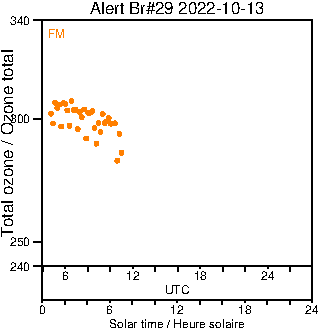 2022/20221013.Brewer.MKIV.029.MSC.png