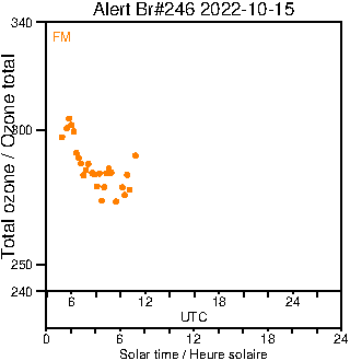 2022/20221015.Brewer.MKIII.246.MSC.png