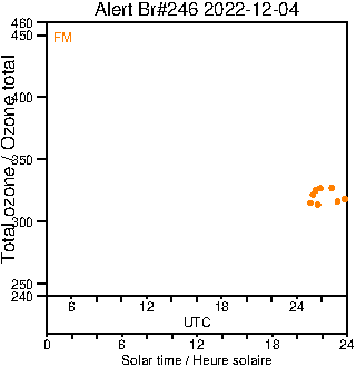 2022/20221204.Brewer.MKIII.246.MSC.png