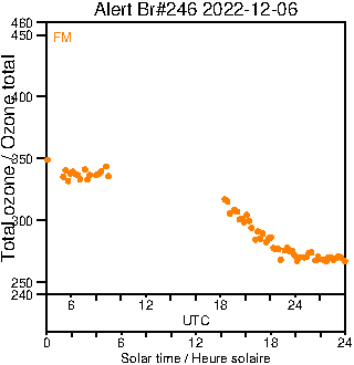 2022/20221206.Brewer.MKIII.246.MSC.png