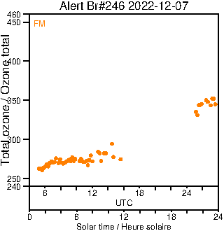 2022/20221207.Brewer.MKIII.246.MSC.png