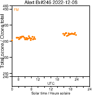 2022/20221208.Brewer.MKIII.246.MSC.png