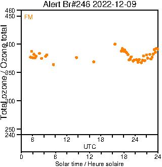 2022/20221209.Brewer.MKIII.246.MSC.png