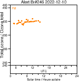 2022/20221210.Brewer.MKIII.246.MSC.png