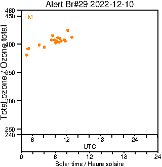 2022/20221210.Brewer.MKIV.029.MSC.png