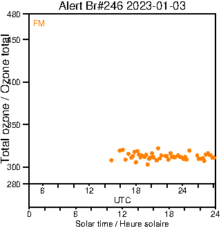 2023/20230103.Brewer.MKIII.246.MSC.png