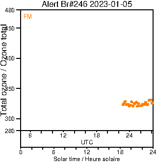 2023/20230105.Brewer.MKIII.246.MSC.png