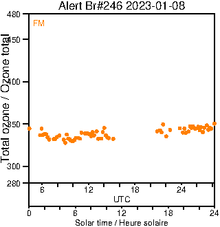 2023/20230108.Brewer.MKIII.246.MSC.png