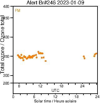 2023/20230109.Brewer.MKIII.246.MSC.png