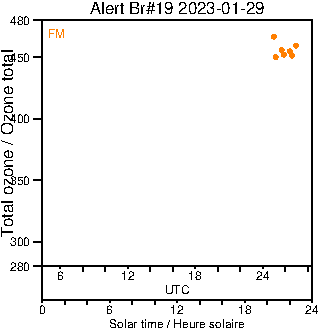 2023/20230129.Brewer.MKII.019.MSC.png