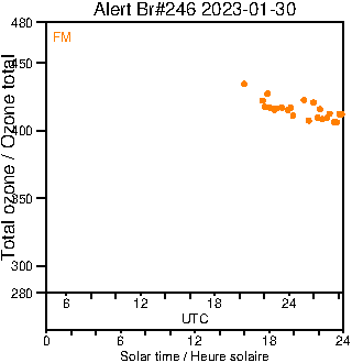 2023/20230130.Brewer.MKIII.246.MSC.png