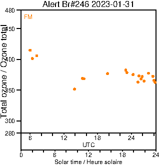 2023/20230131.Brewer.MKIII.246.MSC.png