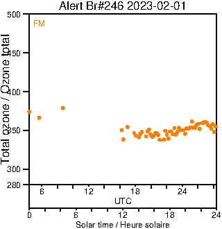 2023/20230201.Brewer.MKIII.246.MSC.png