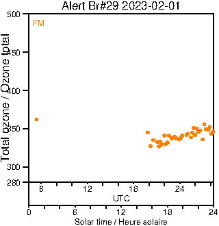 2023/20230201.Brewer.MKIV.029.MSC.png