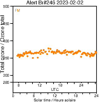 2023/20230202.Brewer.MKIII.246.MSC.png