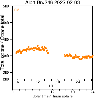 2023/20230203.Brewer.MKIII.246.MSC.png