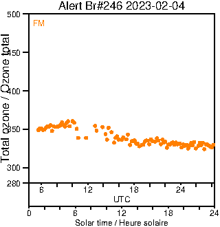 2023/20230204.Brewer.MKIII.246.MSC.png