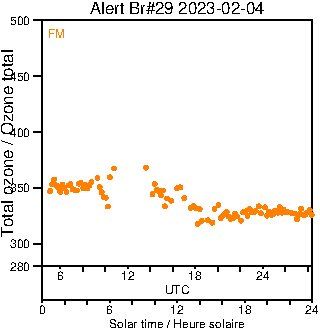 2023/20230204.Brewer.MKIV.029.MSC.png