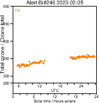 2023/20230205.Brewer.MKIII.246.MSC.png