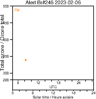 2023/20230206.Brewer.MKIII.246.MSC.png