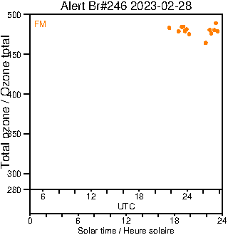 2023/20230228.Brewer.MKIII.246.MSC.png