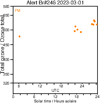 2023/20230301.Brewer.MKIII.246.MSC.png