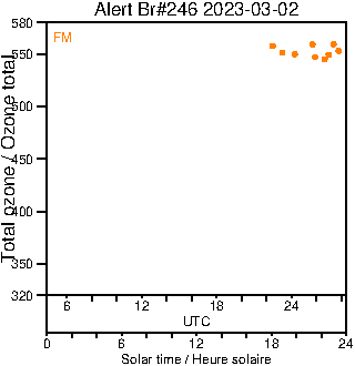 2023/20230302.Brewer.MKIII.246.MSC.png