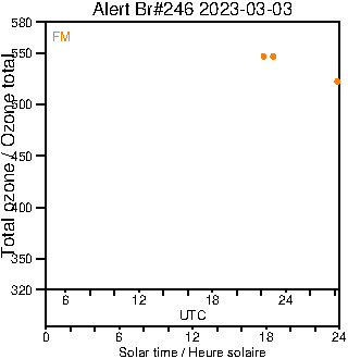 2023/20230303.Brewer.MKIII.246.MSC.png