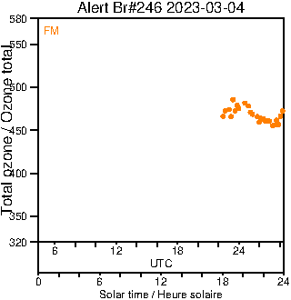 2023/20230304.Brewer.MKIII.246.MSC.png