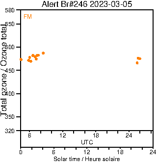 2023/20230305.Brewer.MKIII.246.MSC.png